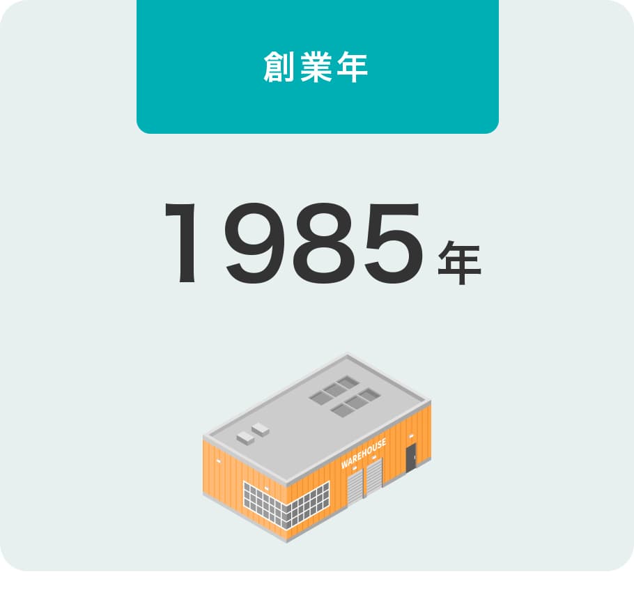 創業年　1985年